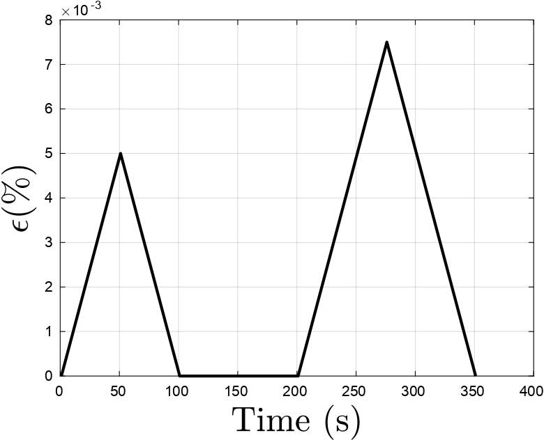 strain input with equal loading-unloading with rest period